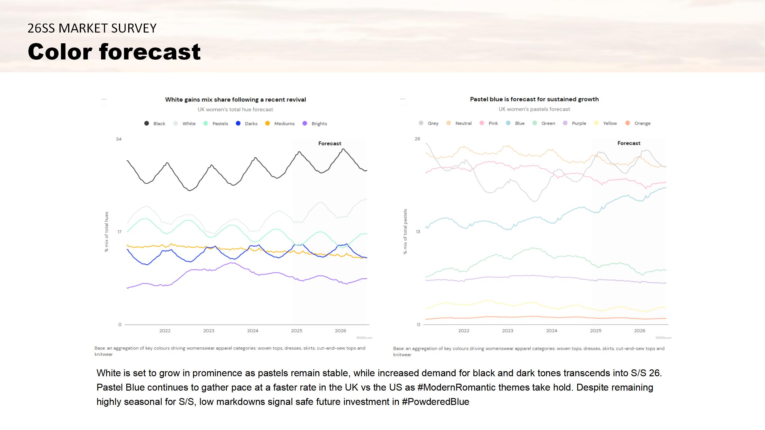 26SS MARKET SURVEY FOR LADIES 03 1