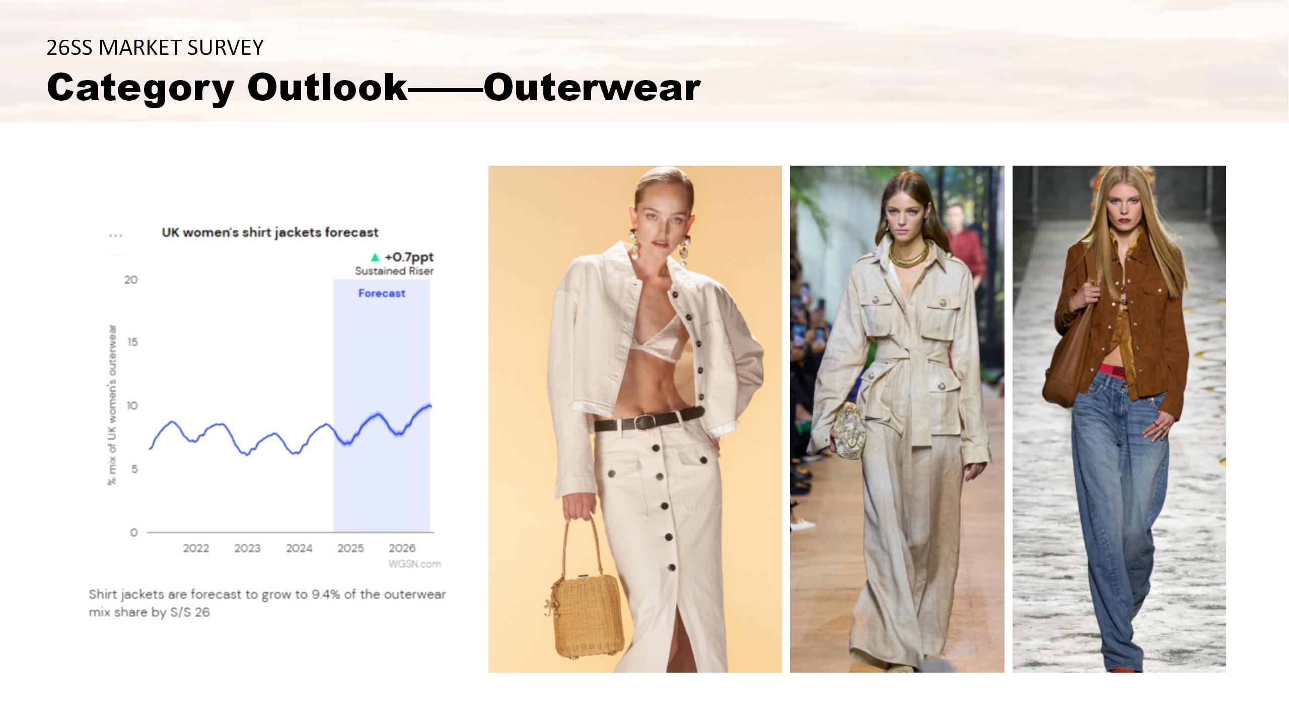 26SS MARKET SURVEY FOR LADIES 19