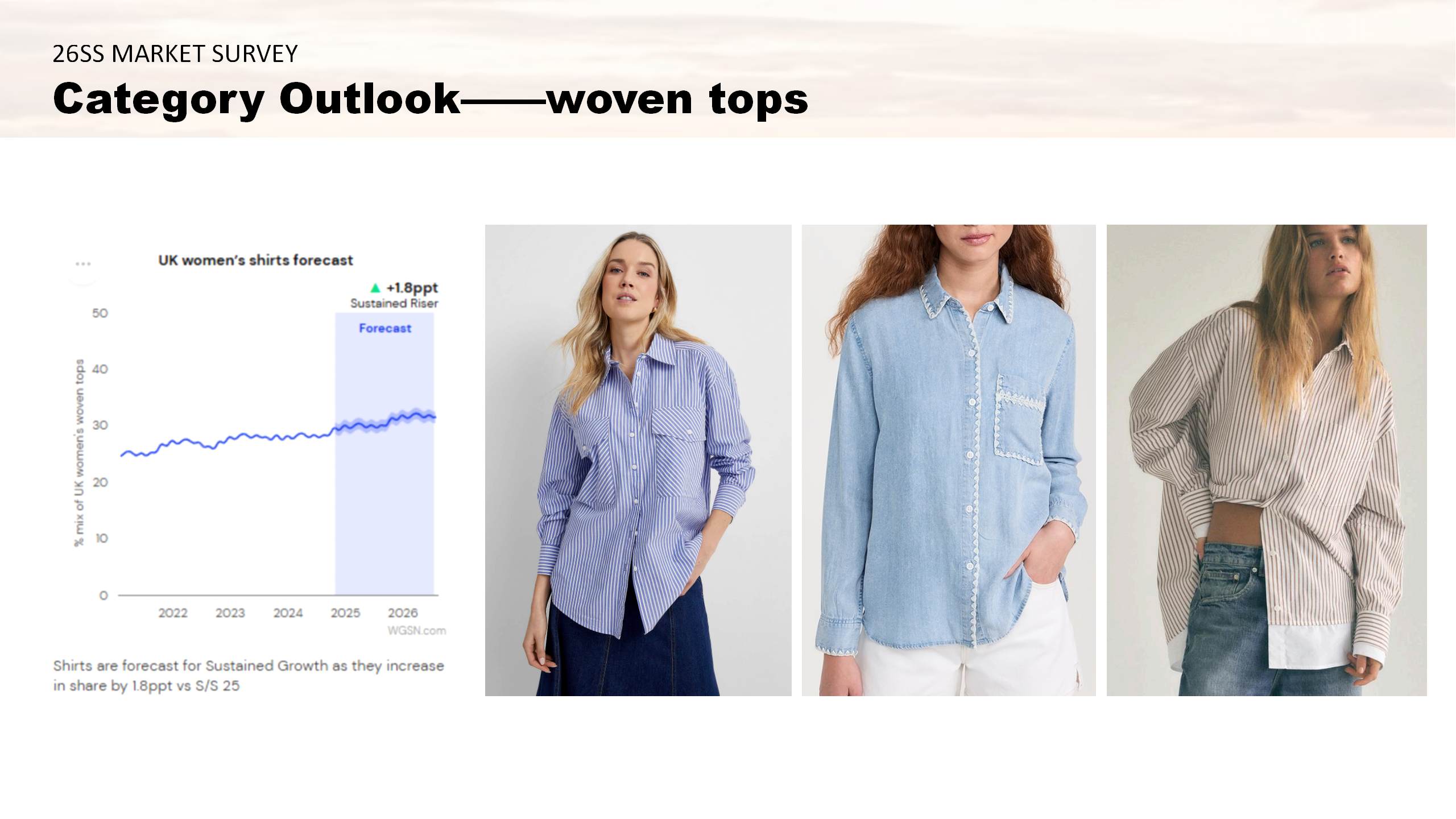 woven tops forecast