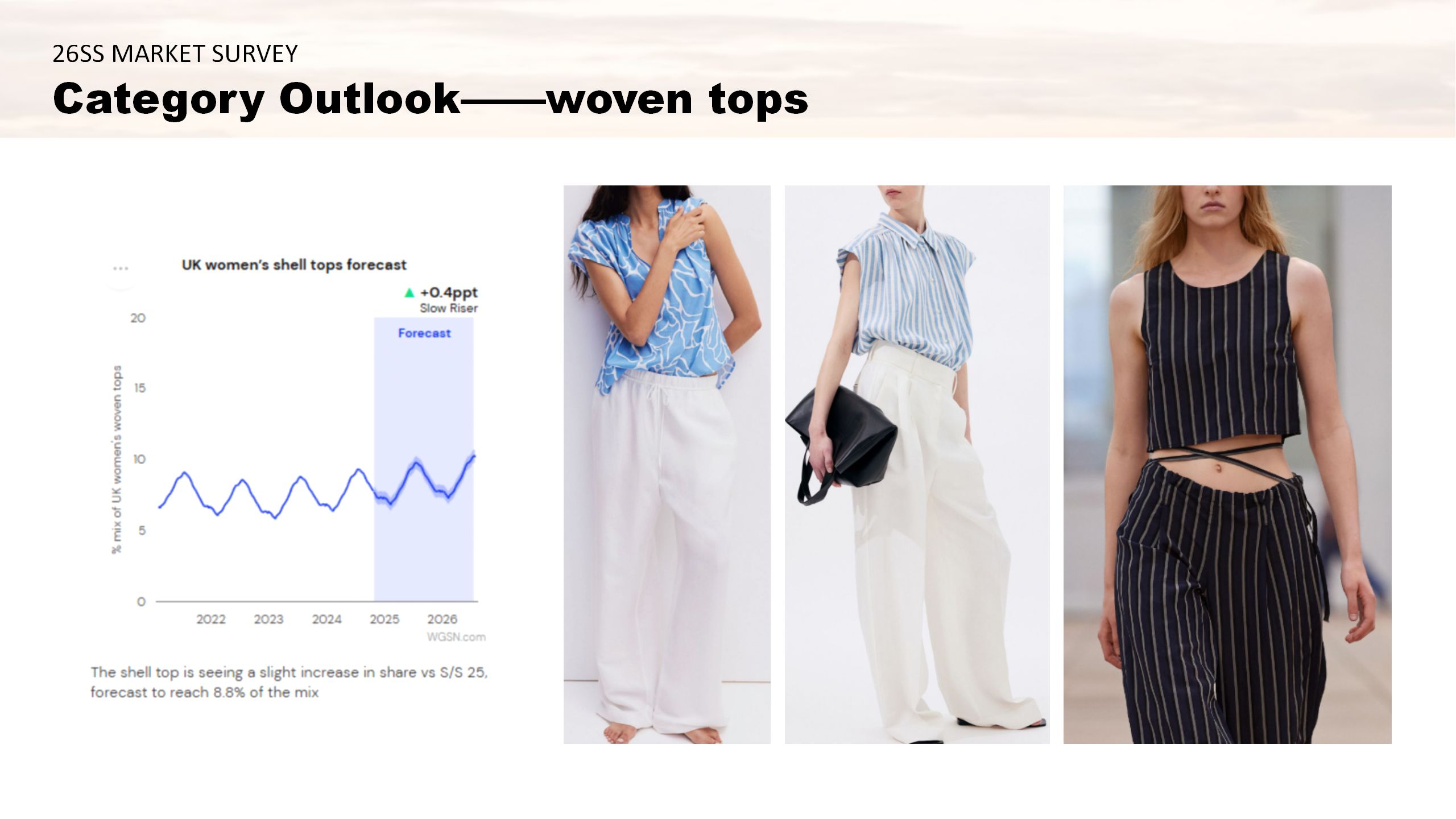 woven tops forecast