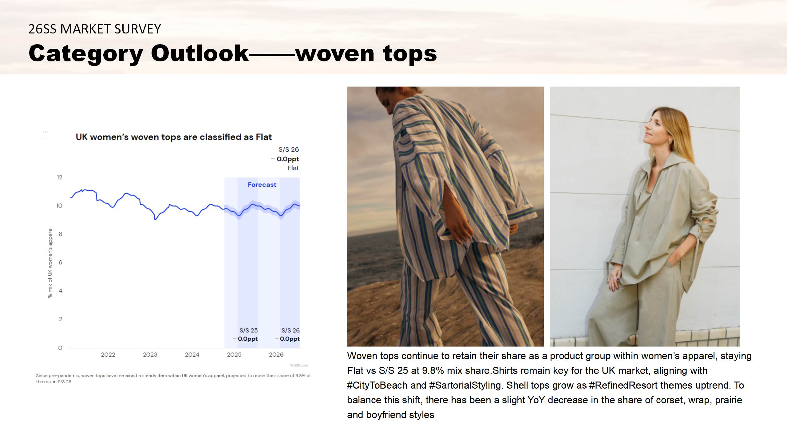 woven tops forecast